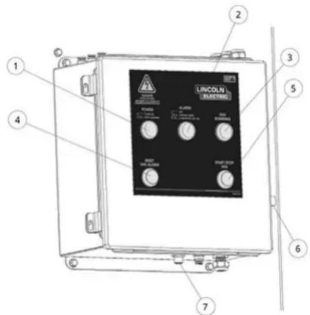 LINCOLN ELECTRIC PRISM Central System 2 - COMMANDES PLC - 1
