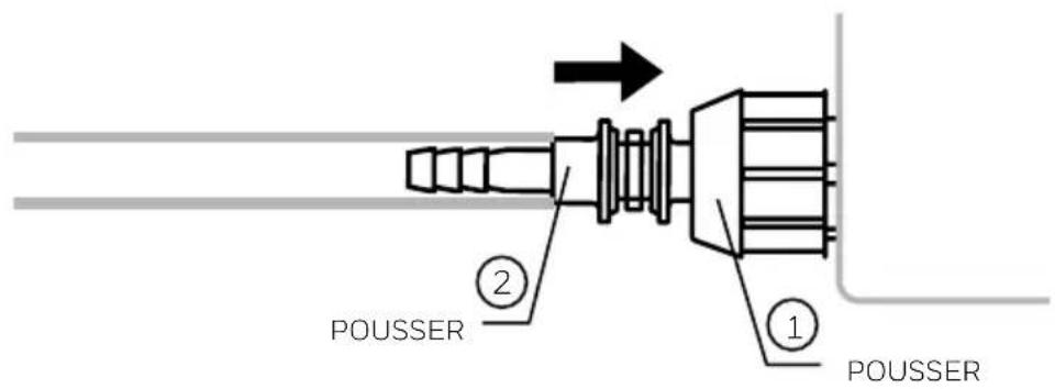 POUSSER ② ① POUSSER