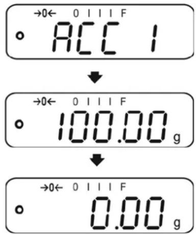 →0← 0 1 1 F ○ A C C 1 ↓ →0← 0 1 1 F ○ 100.00 g ↓ →0← 0 1 1 F ○ 0.00 g