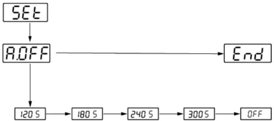 Kern FOB 0.5K-4NS - Modèles FOB-NS - 1