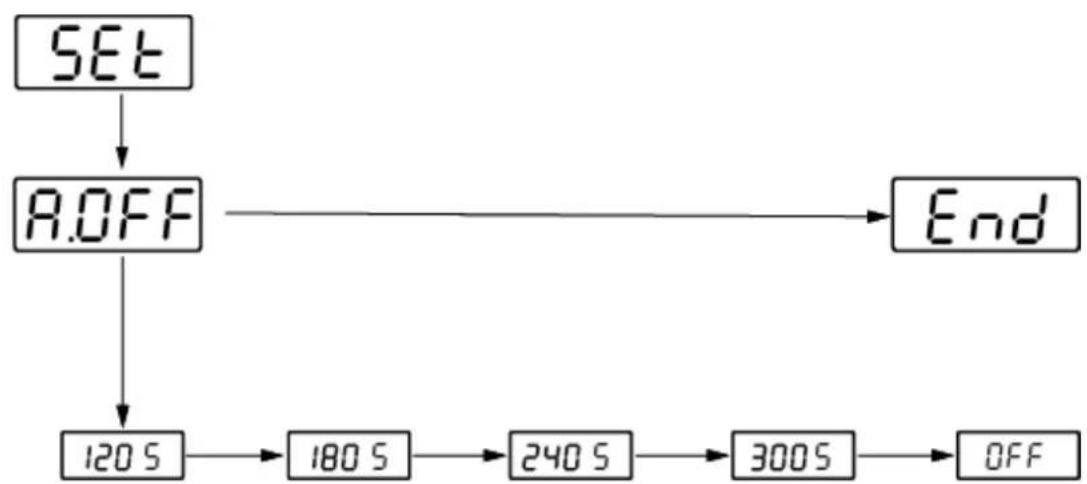 Kern FOB 7K-4NLO - Modèles FOB-NS - 1