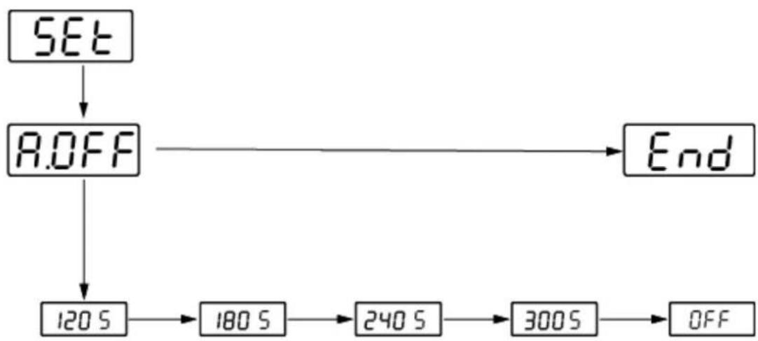 Kern FOB 7K-4NLO - Modèle FOB-NS - 1