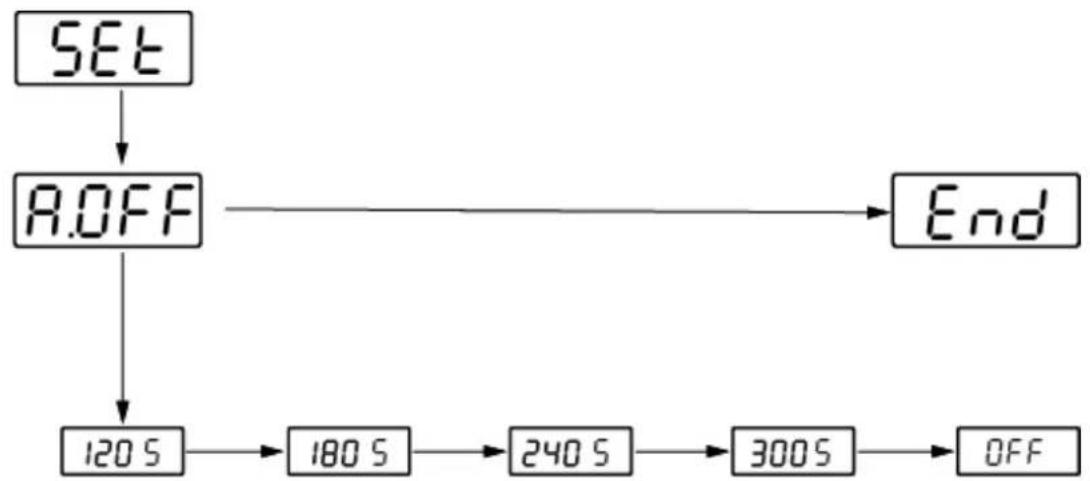 Kern FOB 7K-4NLO - Models FOB-NS - 1