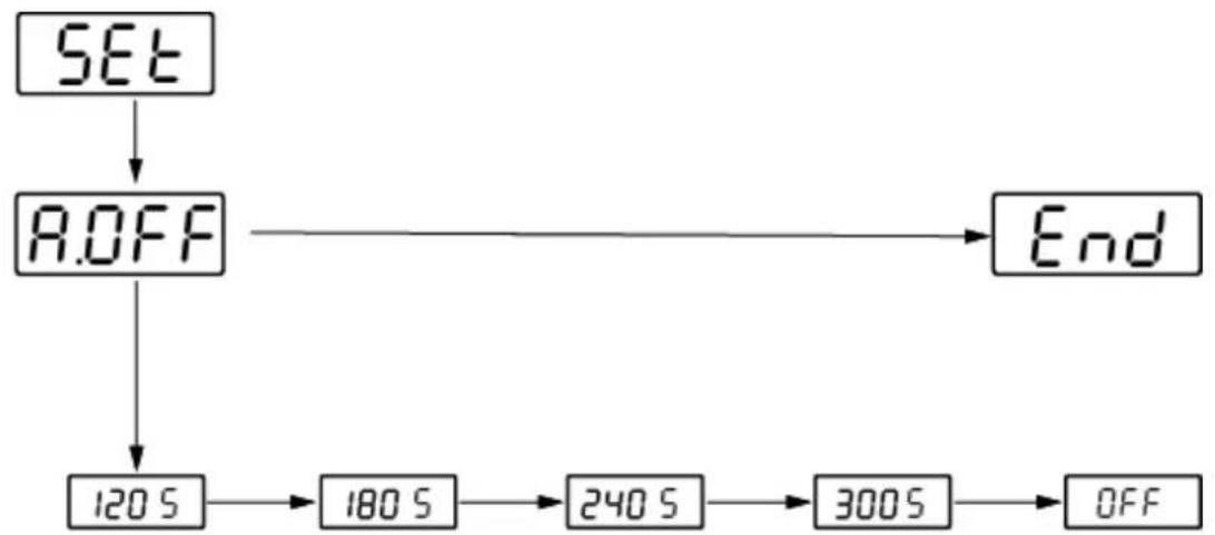 Kern FOB 10K-3NL - Models FOB-NS - 1