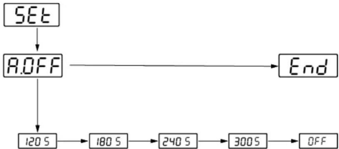 Kern FOB 10K-3NL - Modèles FOB-NS - 1