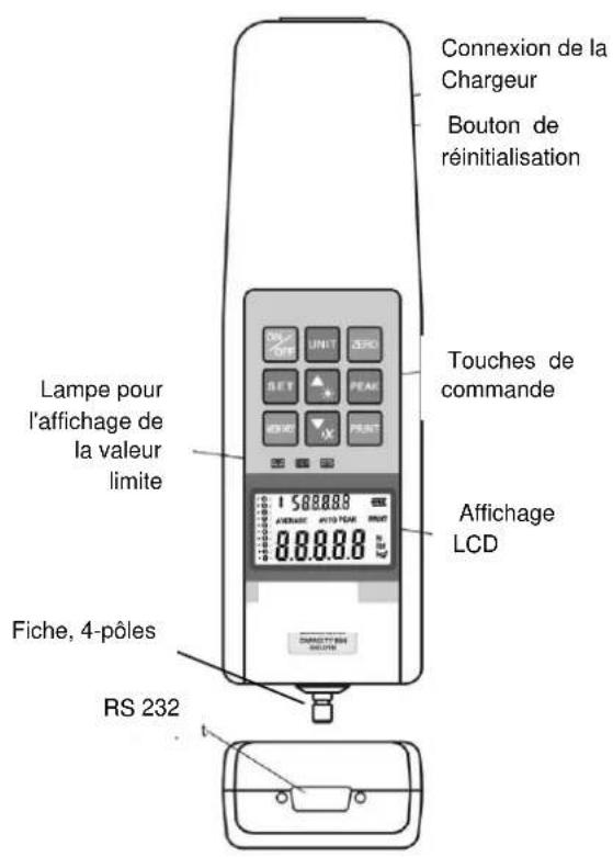 Connexion de la Chargeur Bouton de réinitialisation Touches de commande Lampe pour l'affichage de la valeur limite Affichage LCD Fiche, 4-pôles RS 232