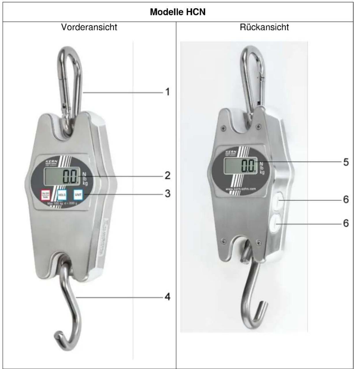 Modelle HCN Vorderansicht Rückansicht 1 2 3 4 5 6 6