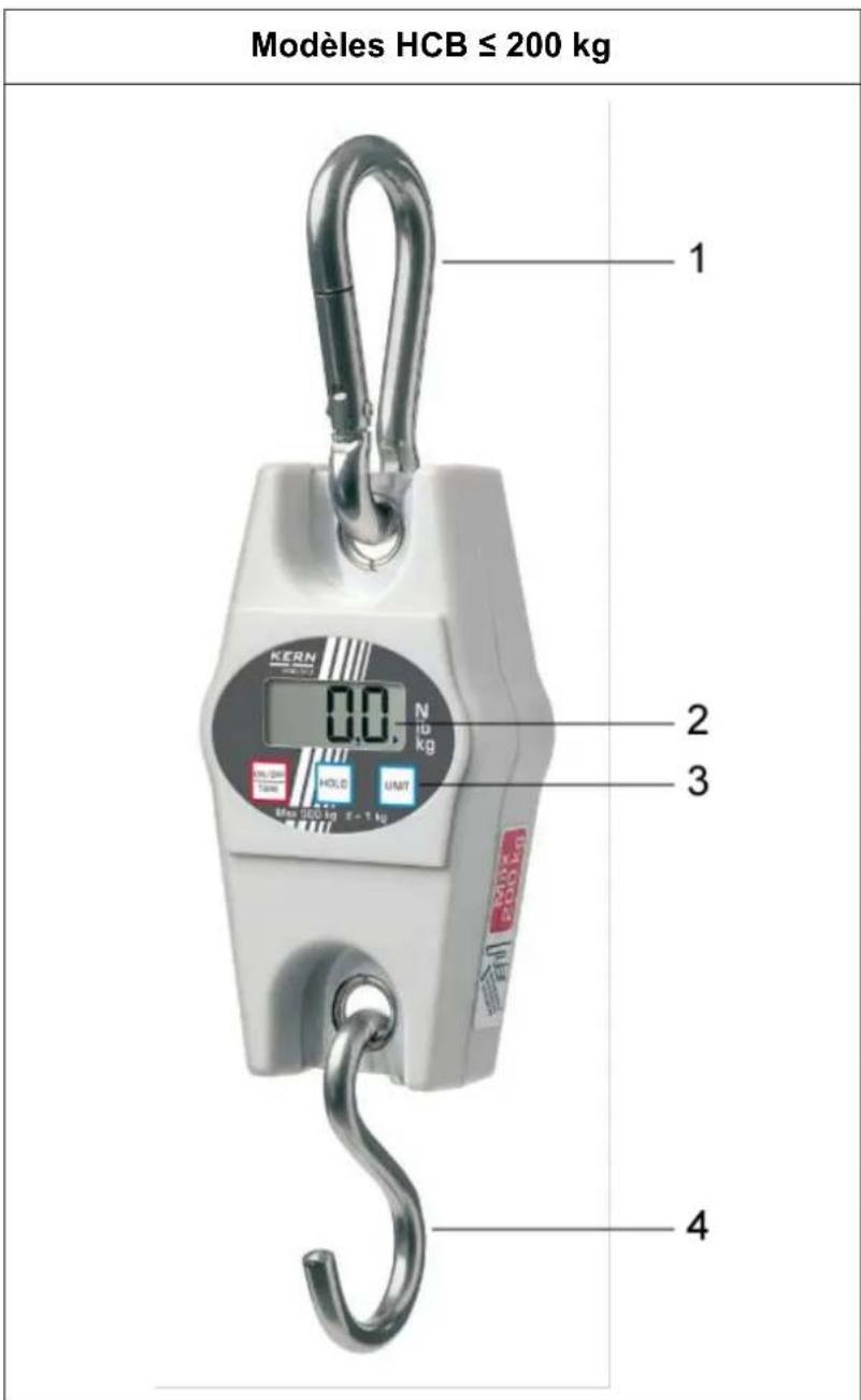 Modèles HCB ≤ 200 kg 1 2 3 4 KERN 0.0 N HOLD KG HOLD UNIT Max 200 kg E - 1 kg