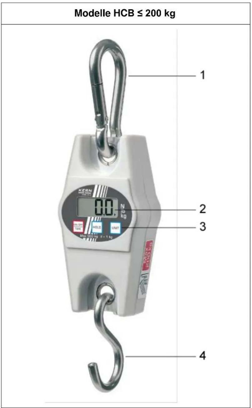 Kern HCB 0.5T-3 - Übersicht - 1