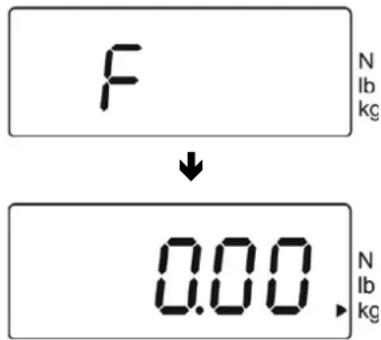F ↓ 0.00 N lb kg N lb kg