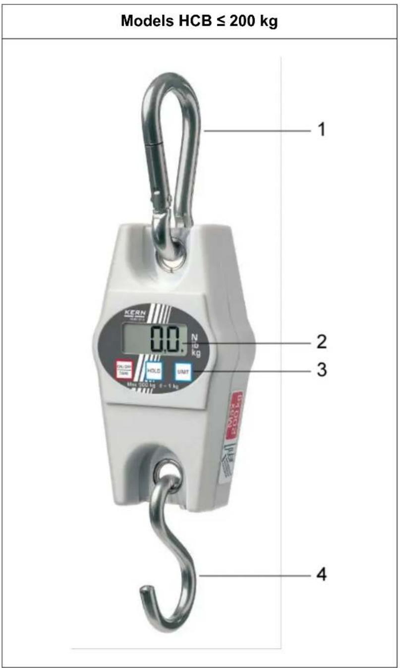 Models HCB ≤ 200 kg 1 2 3 4