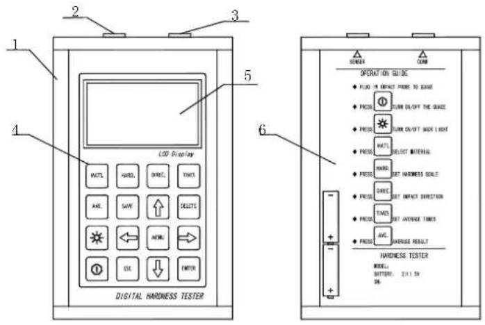 1 2 3 4 5 6 Digital Hardness Tester LCD Display HATL HARD. DRIVE. TIME AHE. SAVE ↑ DELTS HOME → OSC ← ENTER OPERATION GUIDE • FLUG IN IMPACT FORCE TO BASE • PRESS TURN ON/OFF THE GEARZ • PRESS TURN ON/OFF MAX LIGHT • PRESS MATL SELECT MATERIAL • PRESS HARD SET HAMNESS SCALE • PRESS DRIVE SET IMPACT DIRECTION • PRESS TIME SET AVERAGE TIME • PRESS AVE. ENBRAGE RESULT HARDNESS TESTER MOTOR: BATTERY: 2x1.5V DR.
