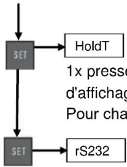 Kern FH 100KUK - Touches de commande - 3