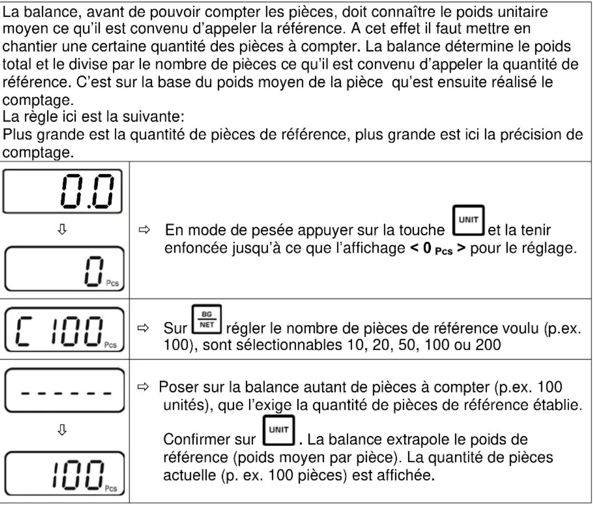 Kern FXN 6K-3N - Comptage de pièces - 1