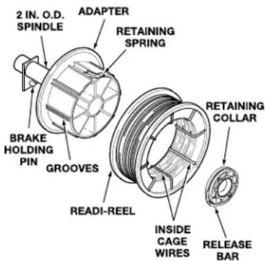 LINCOLN ELECTRIC Power MIG 360MP - CHARGEMENT DE LA BOBINE DE FIL - DÉVIDOIRS OU SERPENTINS READI-REEL - 1
