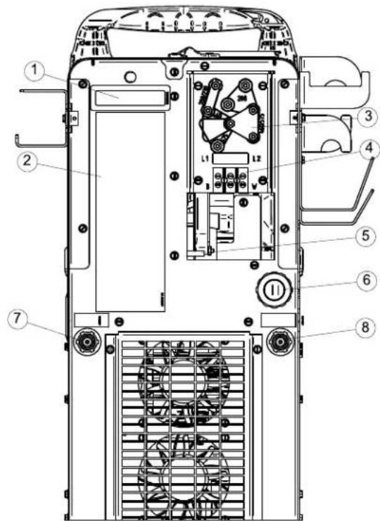 LINCOLN ELECTRIC Power MIG 360MP - COMMANDES DE L'ARRIÈRE DU BOÎTIER - 1