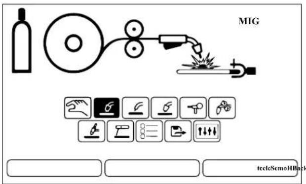 LINCOLN ELECTRIC Power MIG 360MP - Sélectionnez votre processus - 1