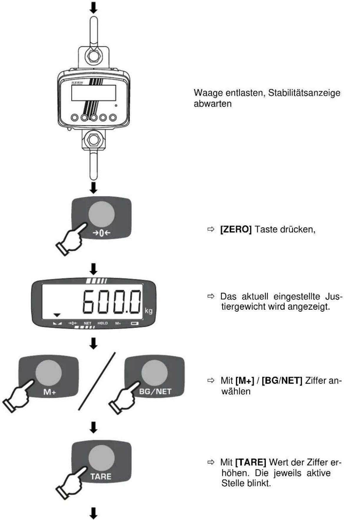 Kern HFD 1T-4 - Durchführung: - 3