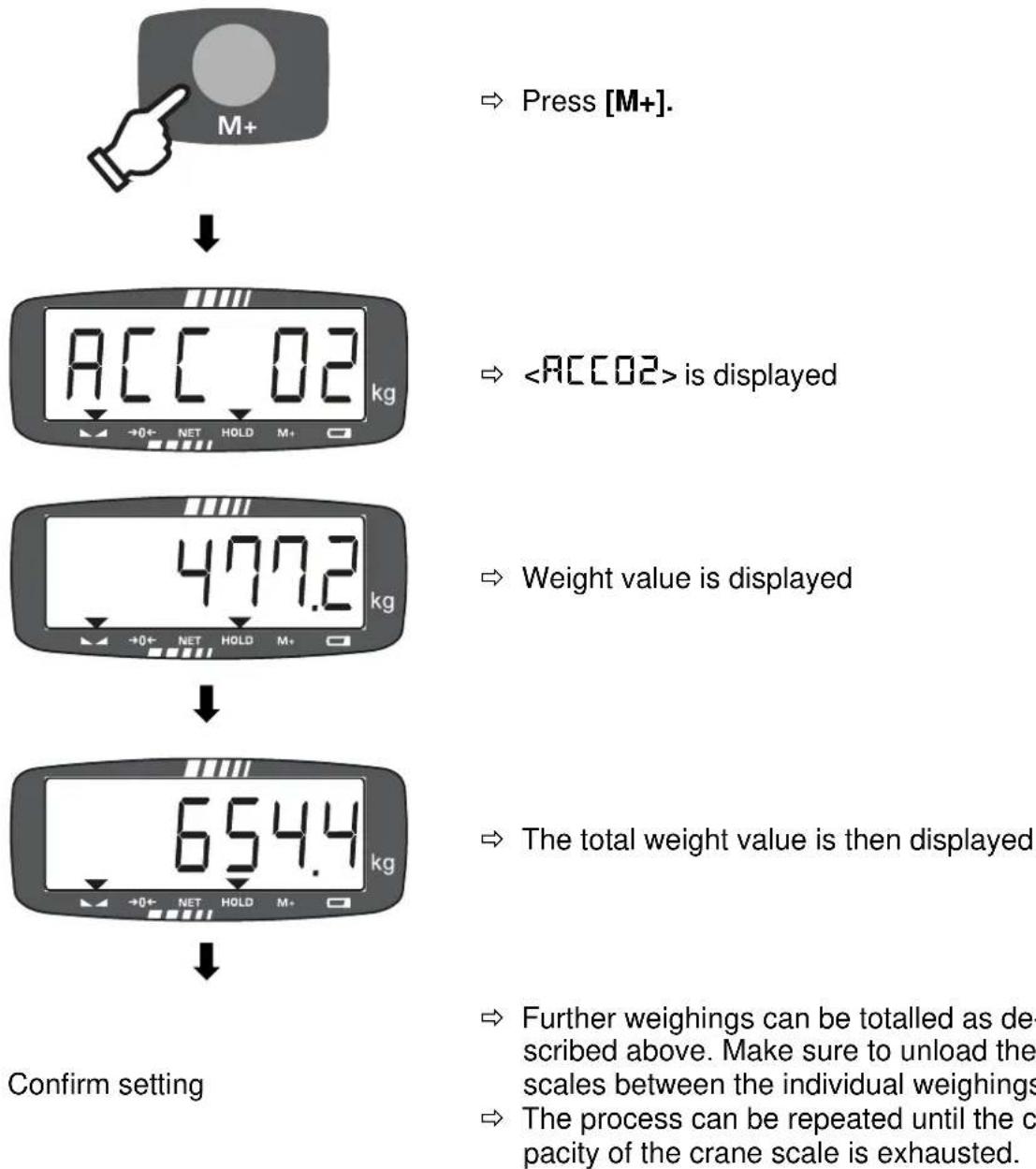 Kern HFD 1T-4 - Totalling (only non-calibratable devices) - 12