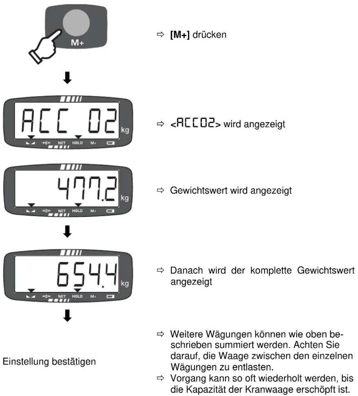Kern HFD 1T-4 - Summieren (nur nicht-eichfähige Geräte) - 7