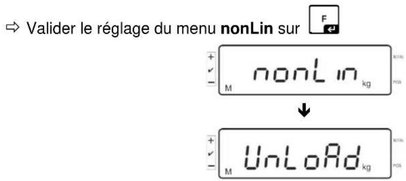 → Valider le réglage du menu nonLin sur + - M nonLin kg ↓ + - M UnLoAd kg