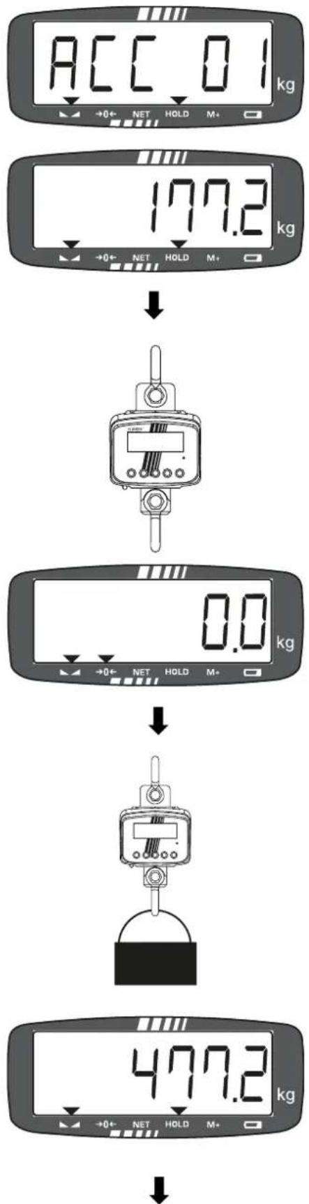 ACC 0.1 kg 177.2 kg 0.0 kg 477.2 kg