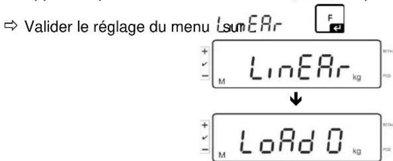 ⇒ Valider le réglage du menu LsumEAR + - M LinEARr kg ↓ + - M LoAd O kg