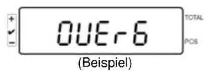 OUER-6 (TOTAL PCS (Beispiel)