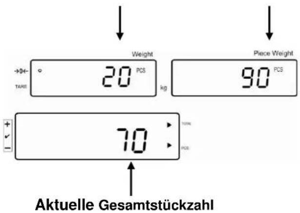 Weight Piece Weight →0← ° TARE 20 PCS kg 90 PCS 70 TOM PCS Aktuelle Gesamtstückzahl