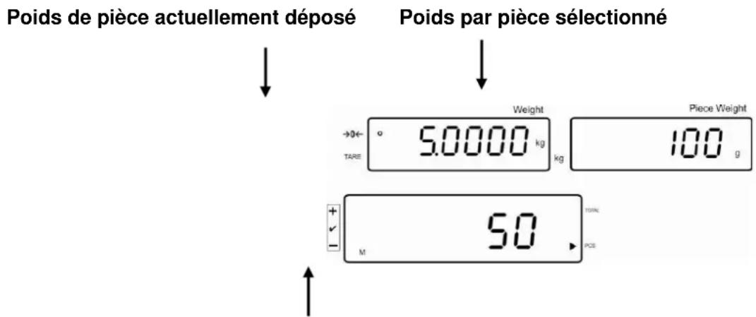 Poids de pièce actuellement déposé Poids par pièce sélectionné →0←° 5.0000 kg TARE Weight 100 g Piece Weight M 50 PCS