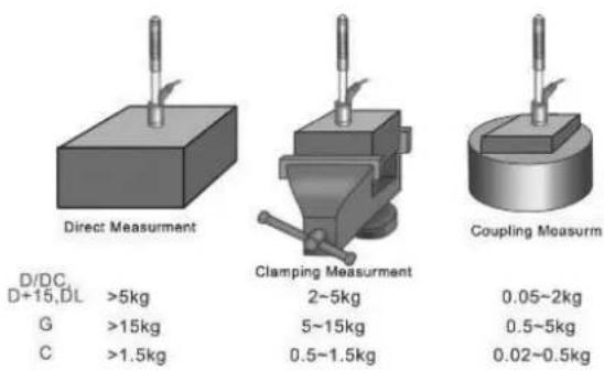 Direct Measurement D/DC D+15,DL >5kg G >15kg C >1.5kg Clamping Measurement 2~5kg 5~15kg 0.5~1.5kg Coupling Measurm 0.05~2kg 0.5~5kg 0.02~0.5kg