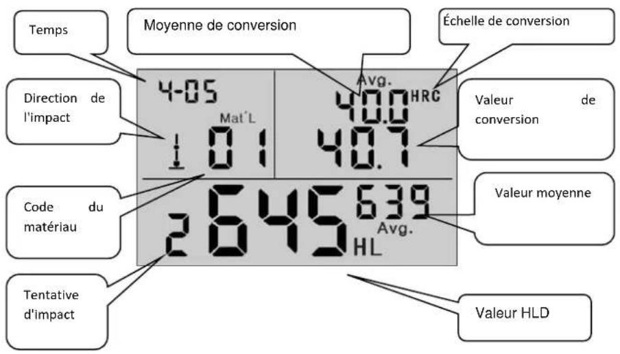 Temps Moyenne de conversion Direction de l'impact 4-05 Mat'L Avg. 40.9 HRC 40.7 Code du matériau 2645639 Avg. HL Tentative d'impact Échelle de conversion Valeur de conversion Valeur moyenne Valeur HLD
