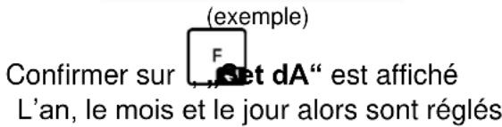(exemple) Confirmer sur F Set dA" est affiché L'an, le mois et le jour alors sont réglés