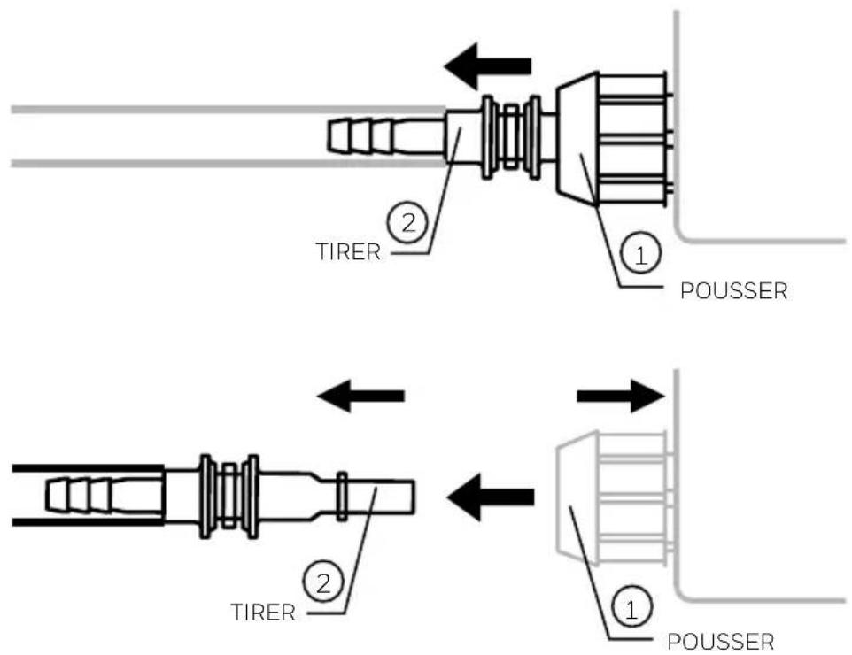 TIRER POUSSER TIRER POUSSER