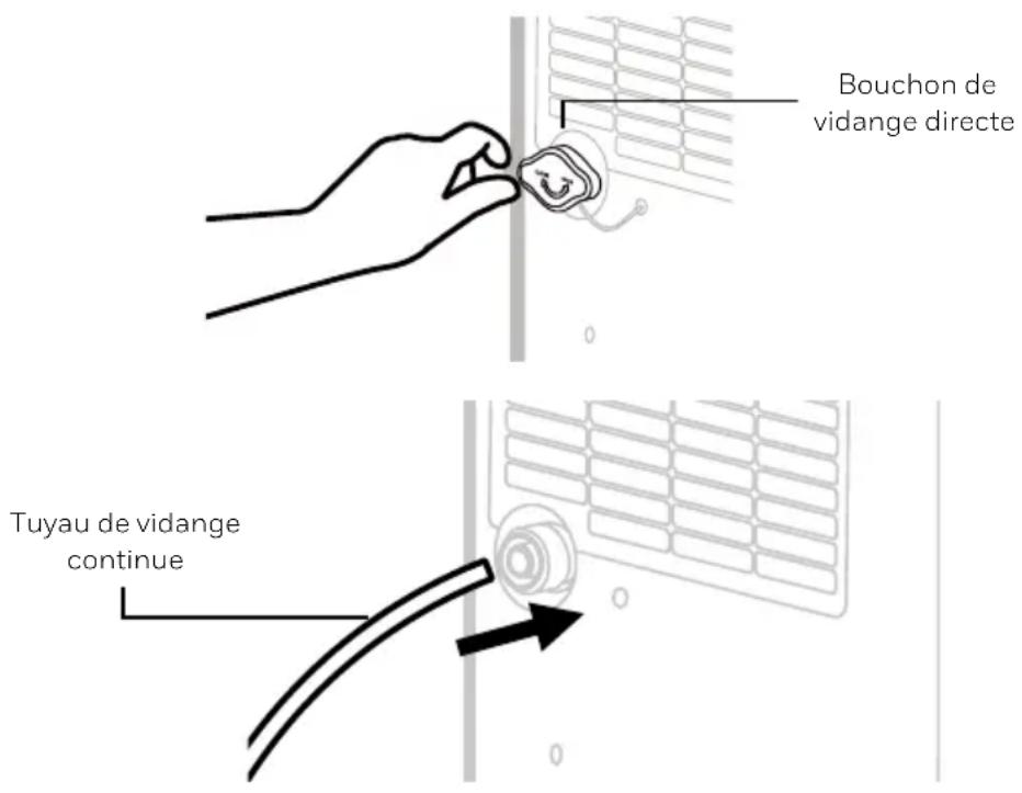 Bouchon de vidange directe Tuyau de vidange continue