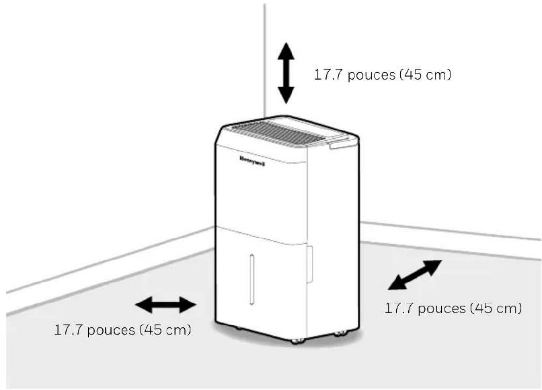 17.7 pouces (45 cm) 17.7 pouces (45 cm) 17.7 pouces (45 cm)