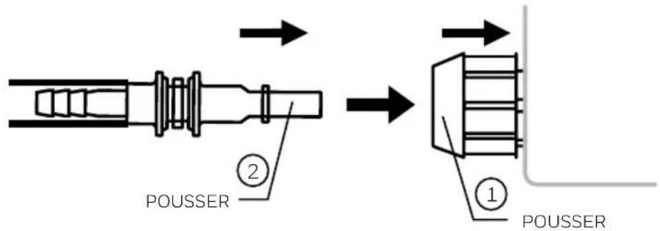 POUSSER ② POUSSER ①