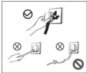 MIDEA ARU07B3AST - ELECTRICITY RELATED WARNINGS - 1
