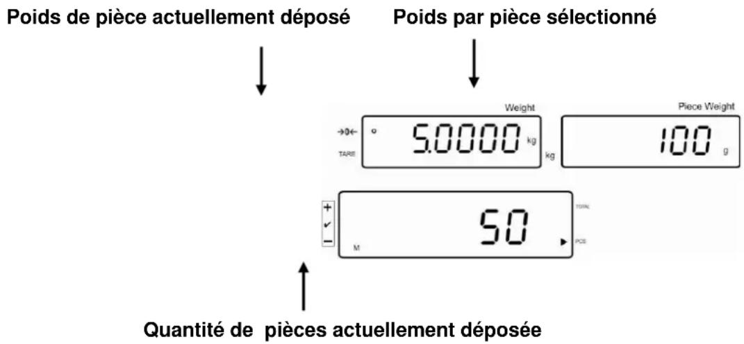 Poids de pièce actuellement déposé Poids par pièce sélectionné →0← TARE Weight 5.0000 kg kg Piece Weight 100 g Quantité de pièces actuellement déposée 50 M POS
