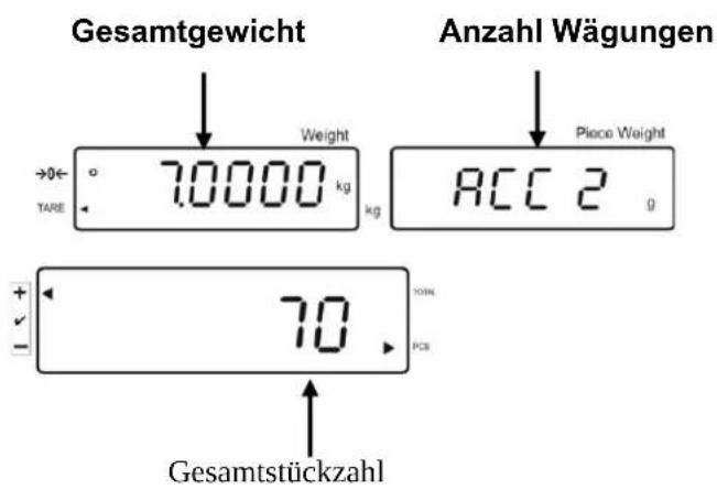 Gesamtgewicht Anzahl Wägungen Weight 70.000 kg TARE Piece Weight ACC 2 70 Gesamtstückzahl