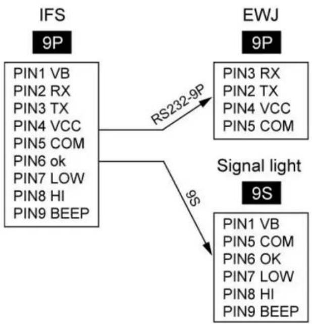 Kern IFS 6K-3M - Branchement du système de comptage au voyant de signalisation CFS-A03 (en option) - 1