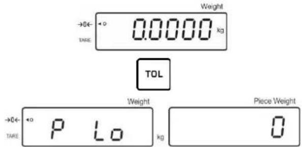 Weight →0← ←° 0.0000 kg TARE TOL →0← ←° P Lo Weight Piece Weight TARE kg 0