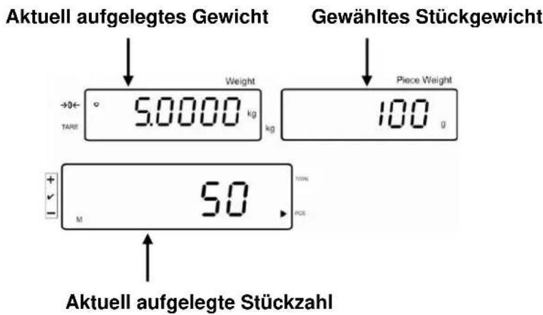 Aktuell aufgelegtes Gewicht Gewähltes Stückgewicht →0← TARET Weight 5.0000 kg kg Piece Weight 100 g 50 M POE Aktuell aufgelegte Stückzahl