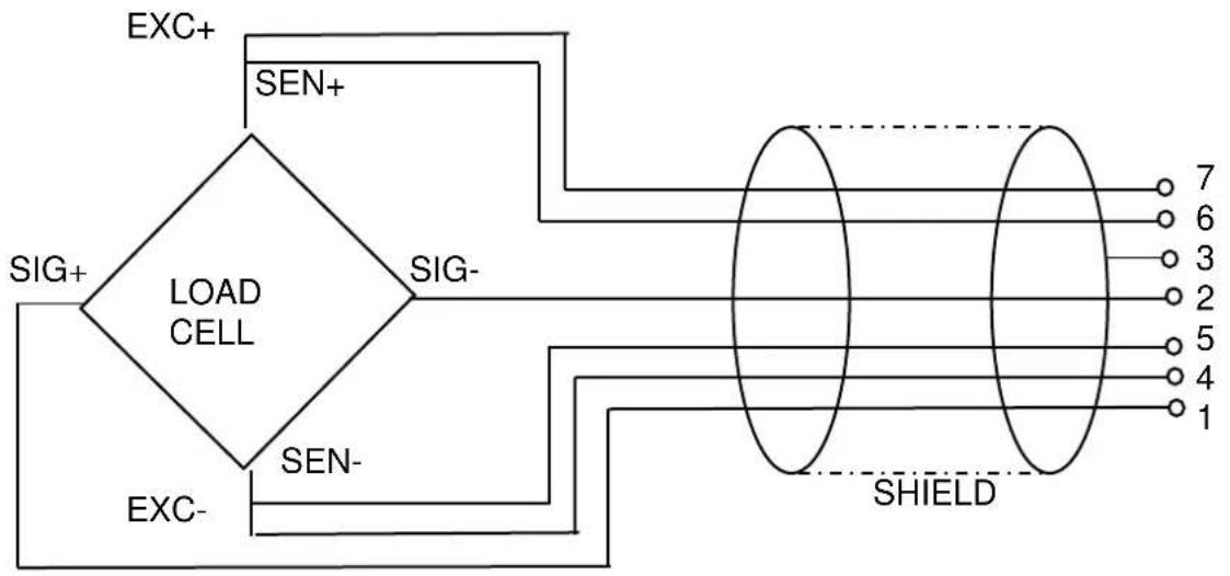 Kern IOC 100K-2LM - Plattform anschließen - 2