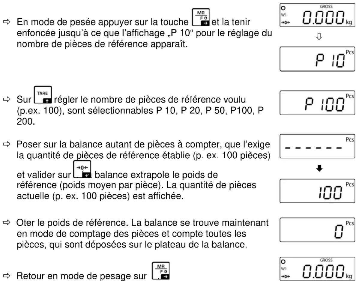 Kern IOC 100K-2LM - Comptage de pièces - 1