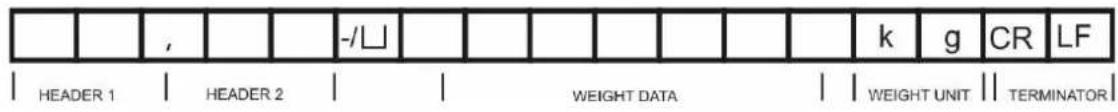 HEADER 1 HEADER 2 -/□ WEIGHT DATA k g CR LF | | | | | | | | | | | | | | | | | | | | | | | | | | | | | | | | | | | | | | | | | | | | | | | | | | | | | | | | | | | | | | | | | | | | | | | | | | | | | | | | | | | | | | | | | | | | | | | | | | | | | | |---|---|---|---|---|---|---|---|---|---|---|---|---|---|---|---|---|---|---|---|---|---|---|---|---|---|---|---|---|---|---|---|---|---|---|---|---|---|---|---|---|---|---|---|---|---|---|---|---|---|