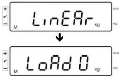 Kern IFS 30K0.2DL - Linearisierung - 2