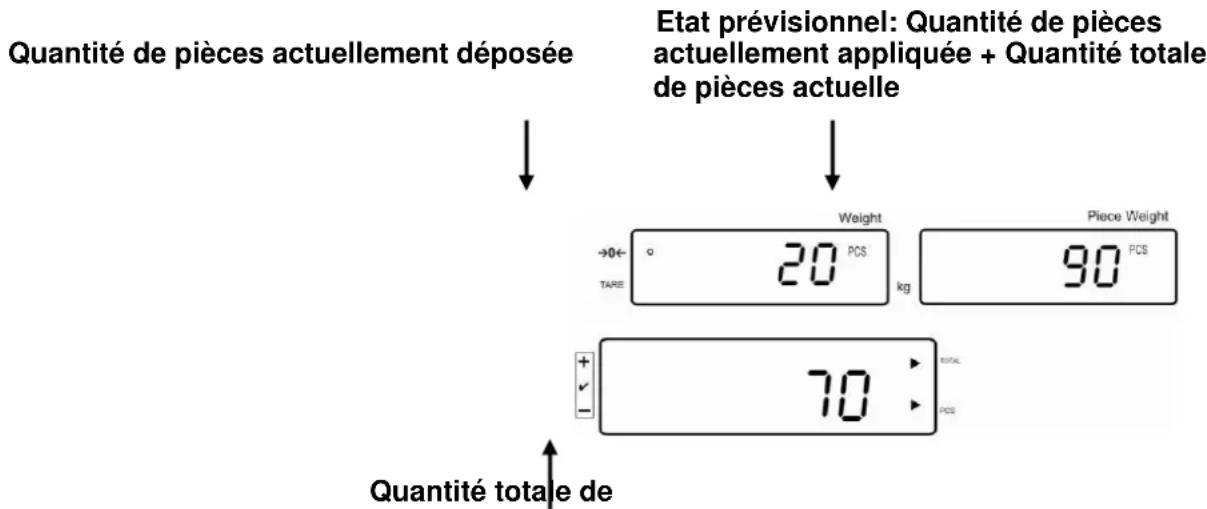 Quantité de pièces actuellement déposée Etat prévisionnel: Quantité de pièces actuellement appliquée + Quantité totale de pièces actuelle Quantité totale de Weight 20 PCS kg Piece Weight 90 PCS 70 PCS