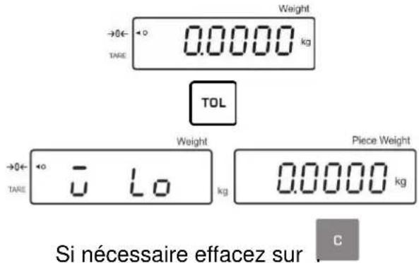 Weight →0← 0.0000 kg TARE TOL →0← 0 Lo TARE Weight Piece Weight kg 0.0000 kg Si nécessaire effacez sur c