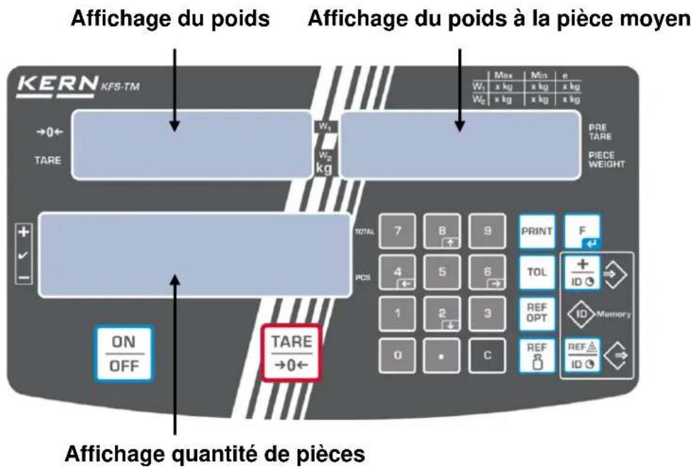 Affichage du poids Affichage du poids à la pièce moyen KERN KFS-TM →0← TARE W1 W2 kg PRE TARE PIECE WEIGHT TOTAL 7 8 9 PRINT F PCS 4 5 6 TOL + 1 2 3 REF OPT ID Memory ON OFF TARE →0← OFF Affichage quantité de pièces